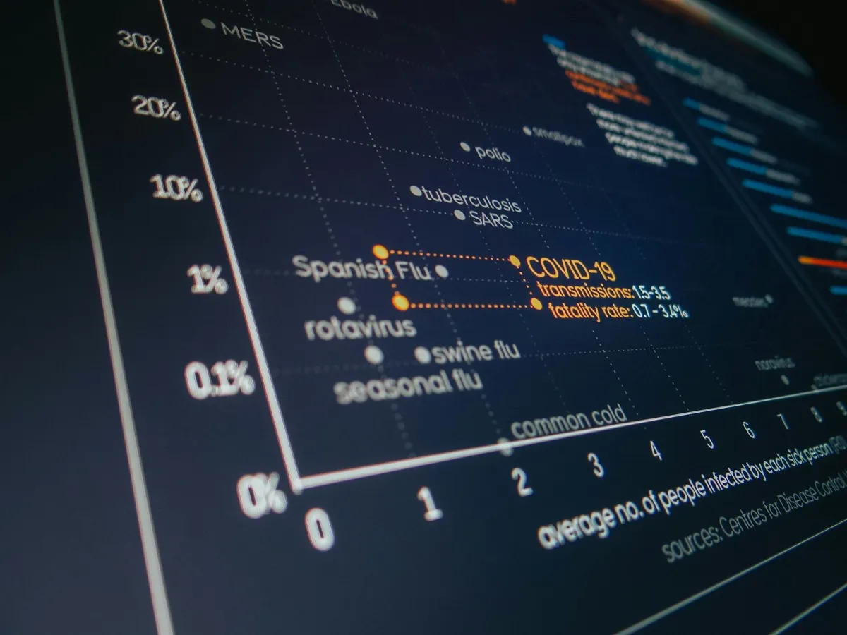 Tela de computador com software de análise qualitativa aberto em um ambiente de pesquisa